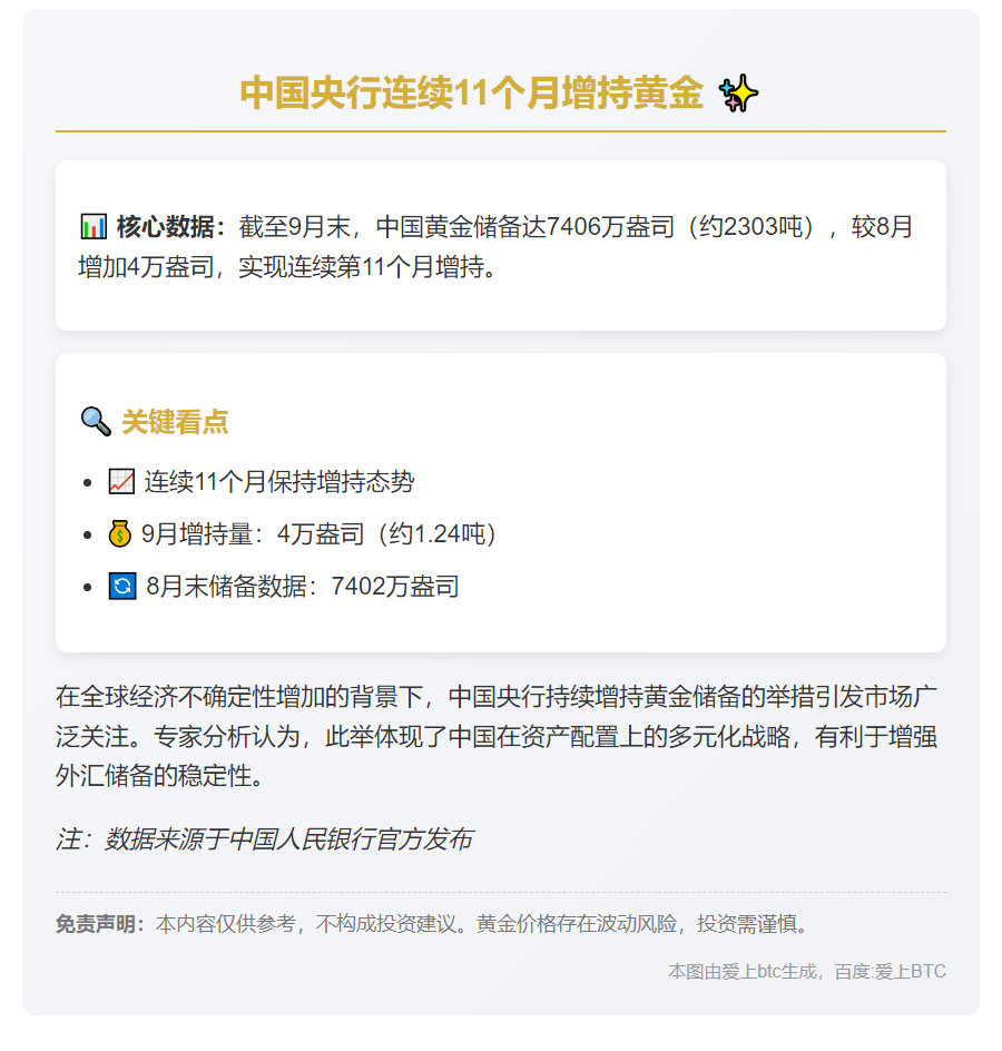中国黄金储备连续11月增长达7406万盎司