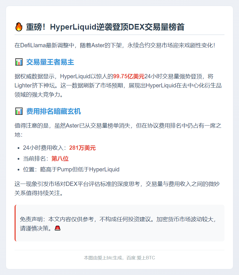 HyperLiquid重夺DEX交易量榜首