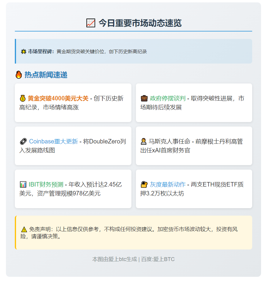 23btc午报 | 10月7日重要动态