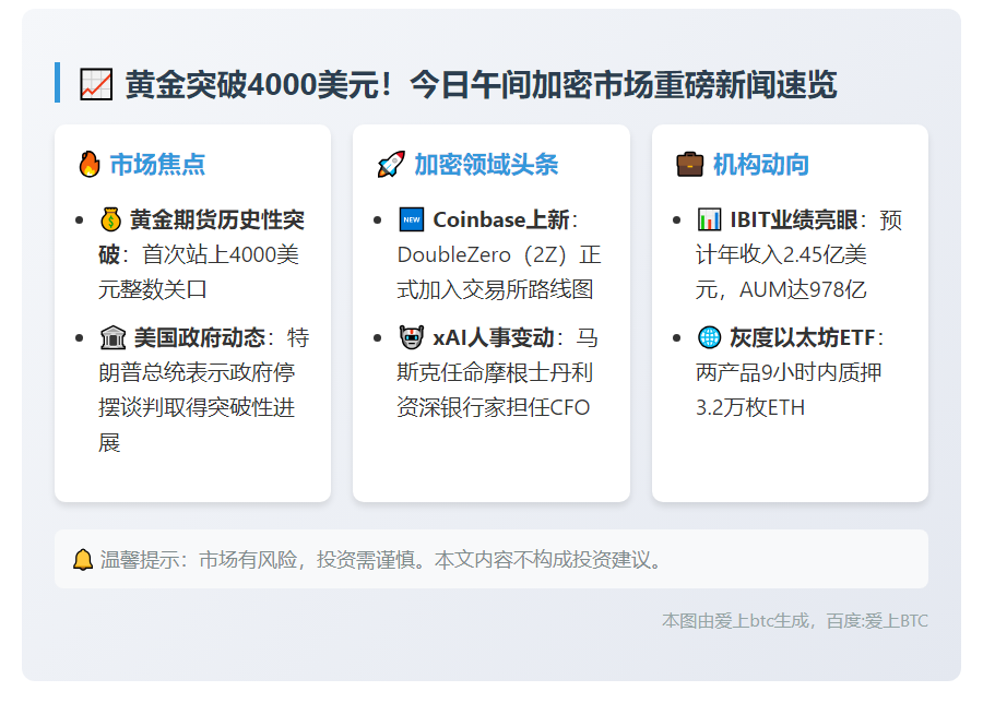 23btc午报 | 10月7日午间要闻