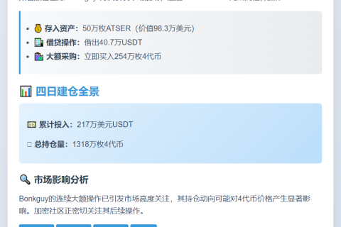 Bonkguy借贷254万枚ATSER