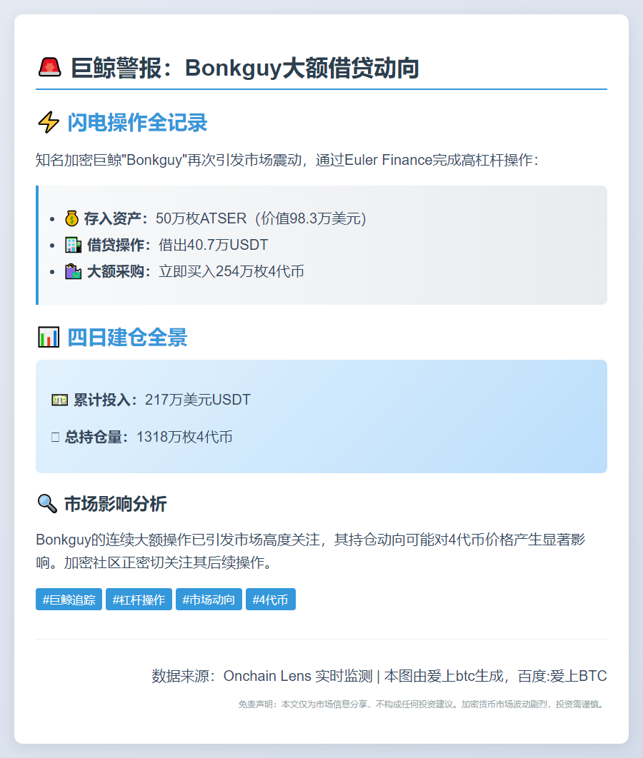 Bonkguy借贷254万枚ATSER