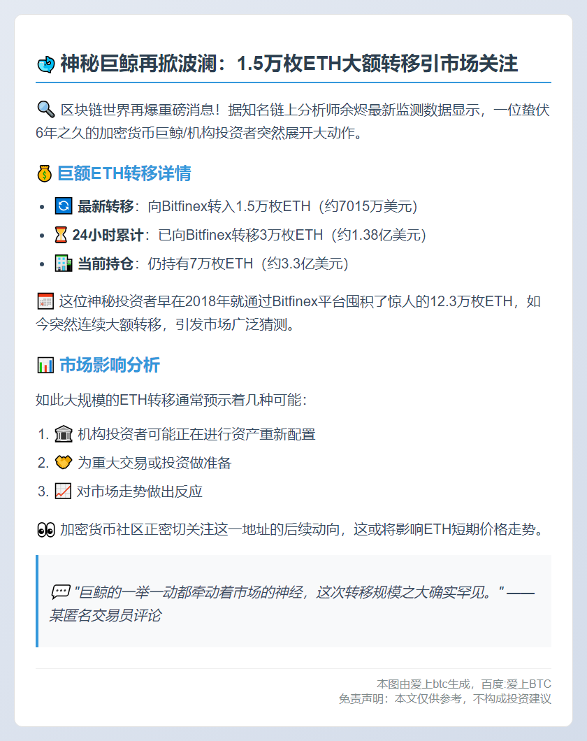 巨鲸转移1.5万ETH至Bitfinex