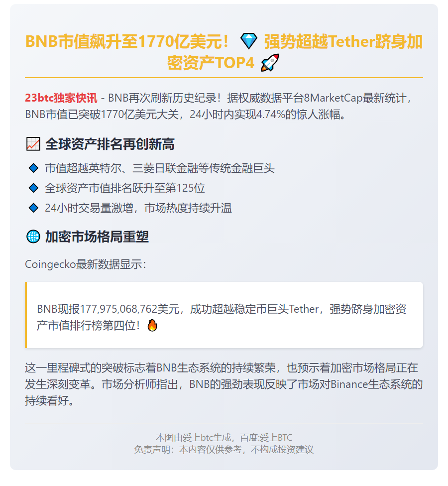 BNB市值破1770亿超Tether