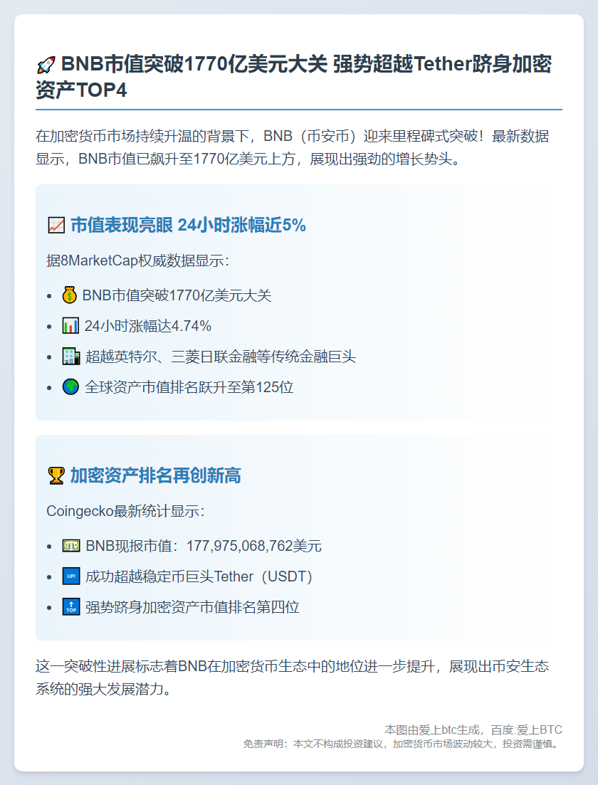 BNB市值超1770亿超Tether