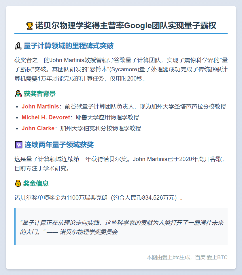 诺贝尔物理学奖得主曾率Google团队实现量子霸权