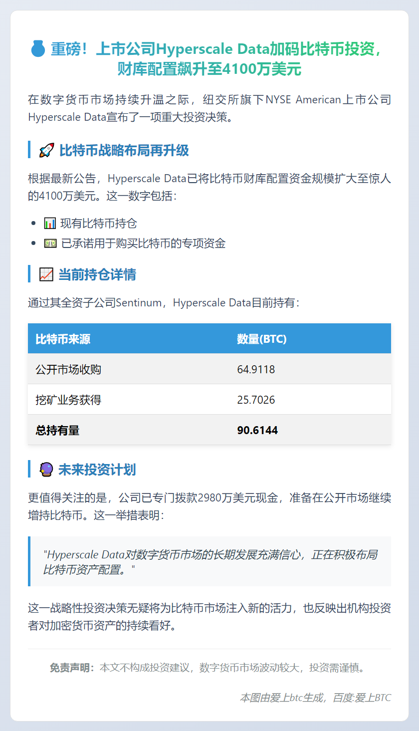 比特币财库资金增至4100万美元