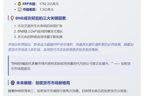 BNB超越XRP成第三大加密货币