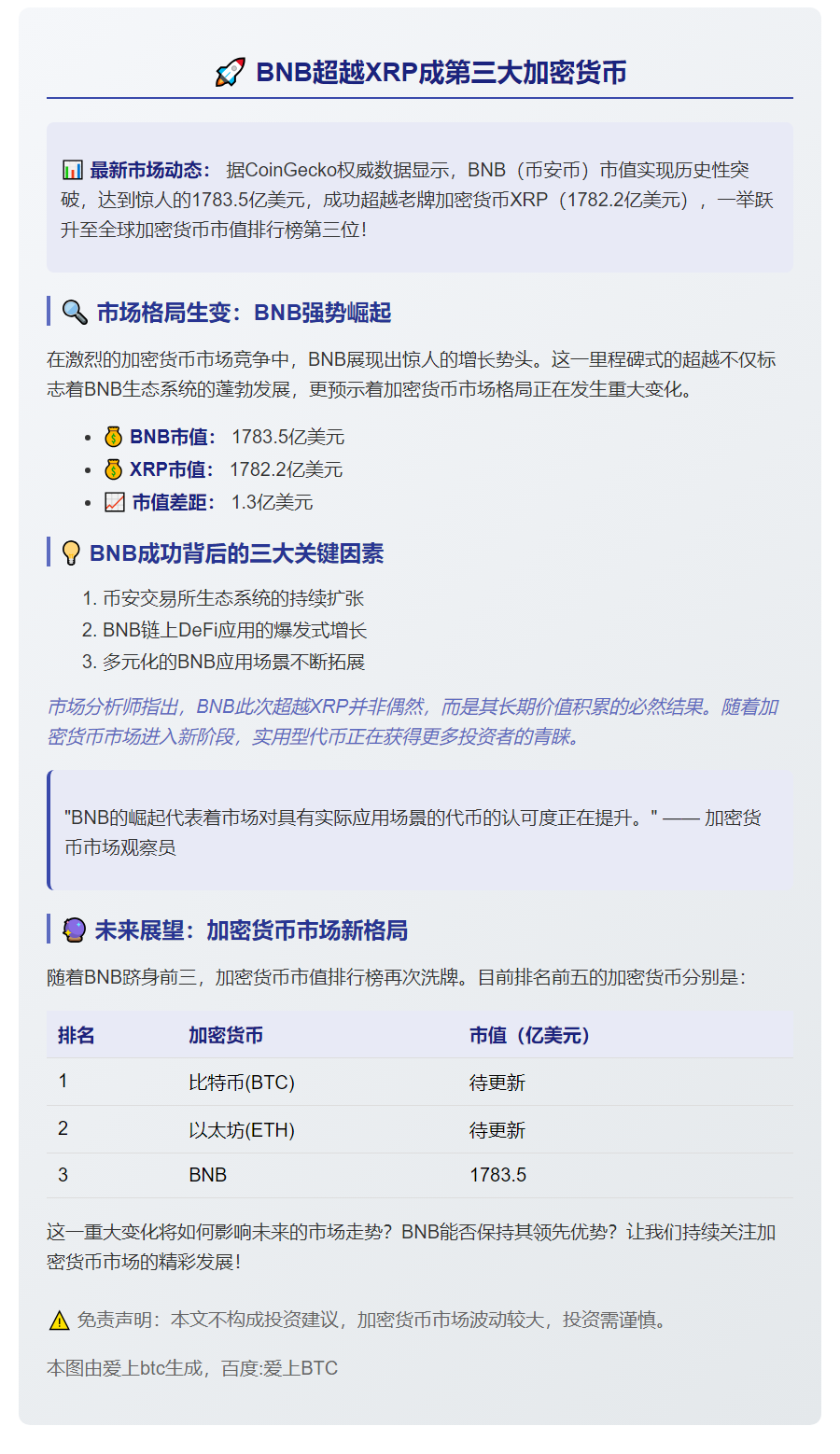 BNB超越XRP成第三大加密货币