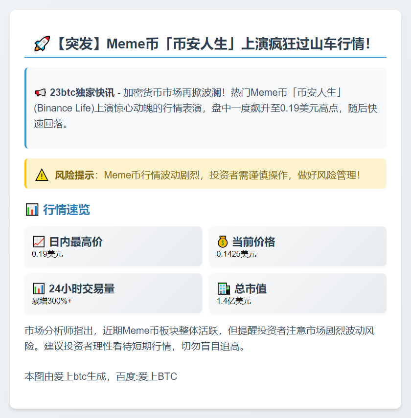 "币安人生"Meme币突破0.19美元