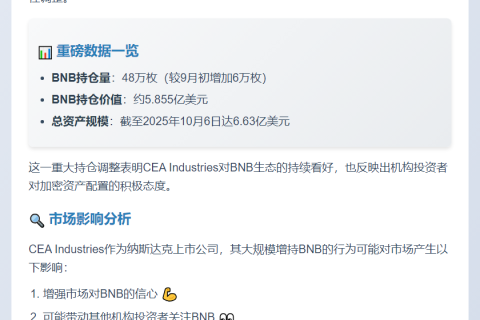 CEA增持48万BNB，价值5.8亿