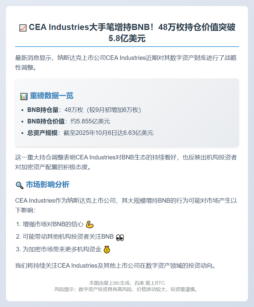 CEA增持48万BNB，价值5.8亿