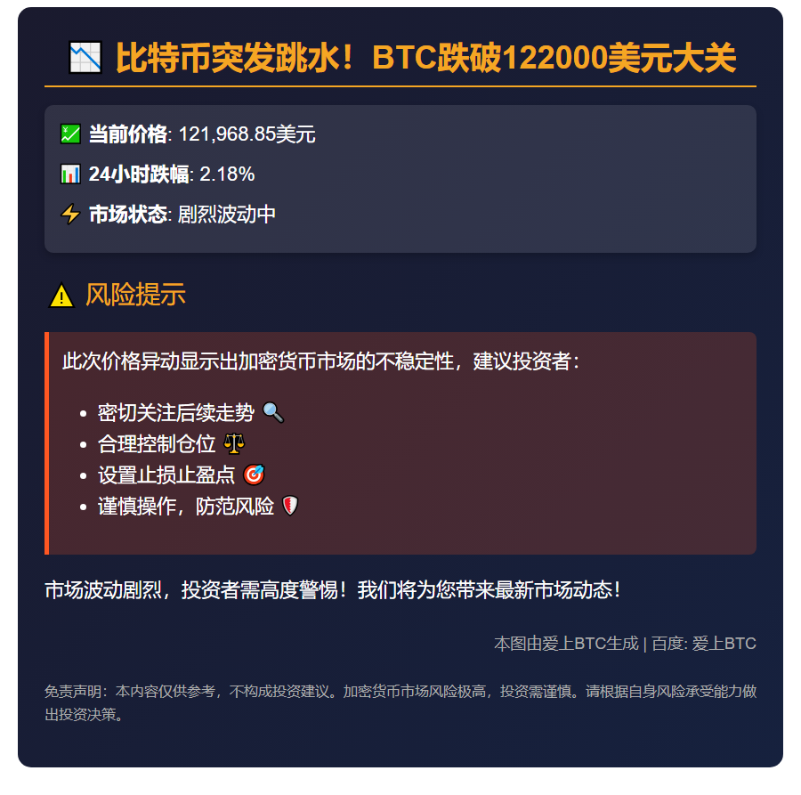BTC跌破12.2万美元