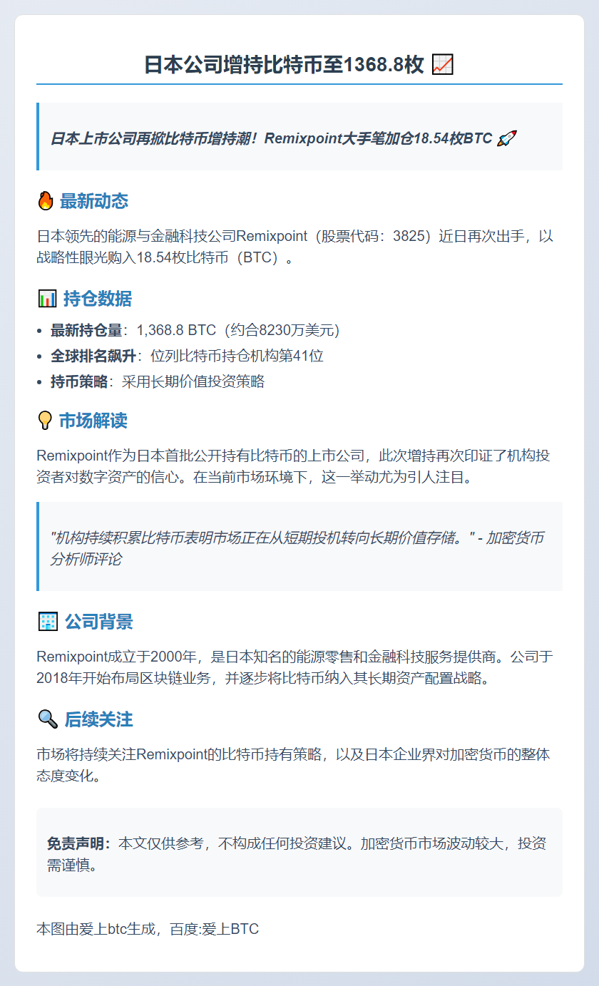 日本公司增持比特币至1368.8枚