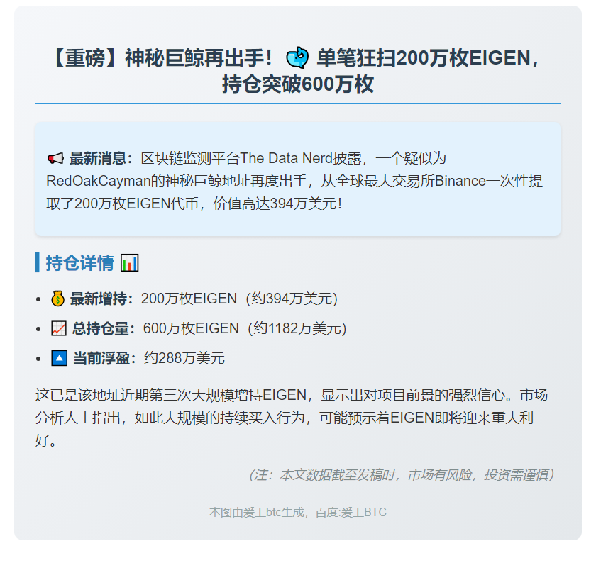 鲸鱼再提200万EIGEN