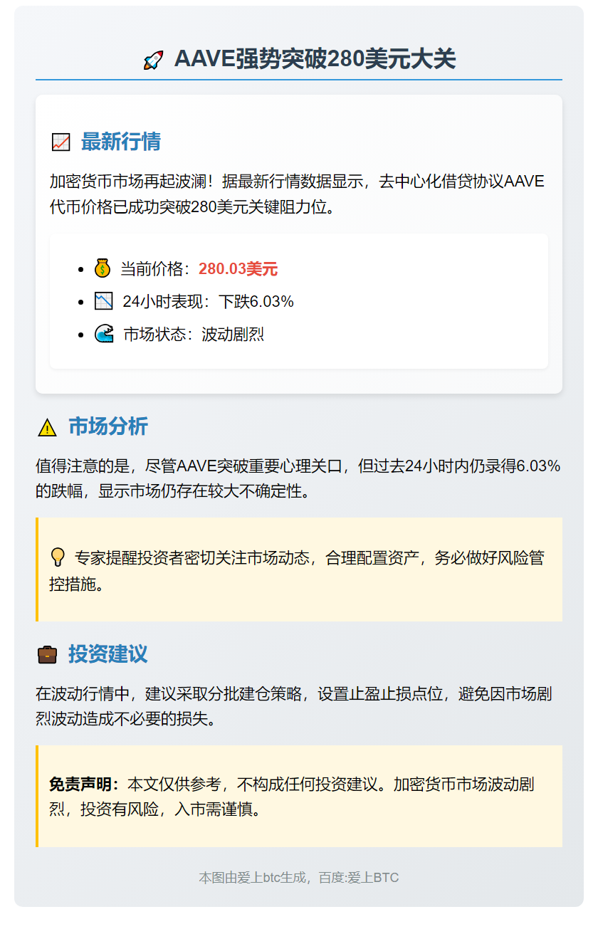 AAVE突破280美元
