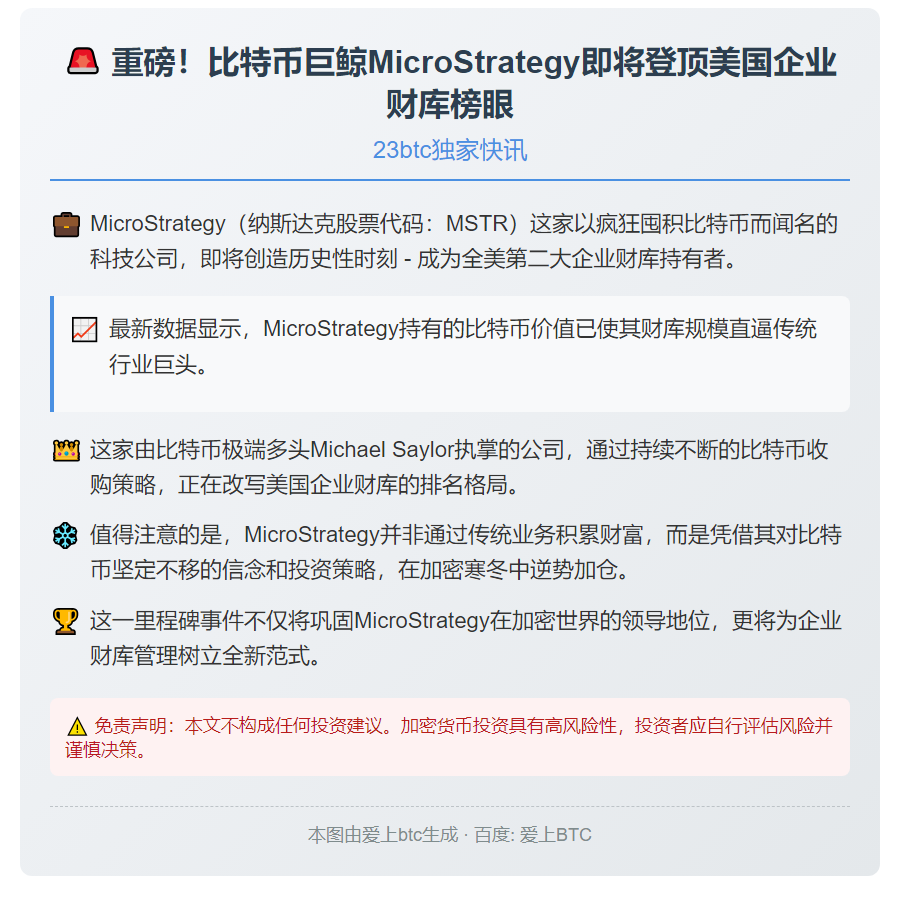 比特币财库Strategy或成美国第二大企业财库