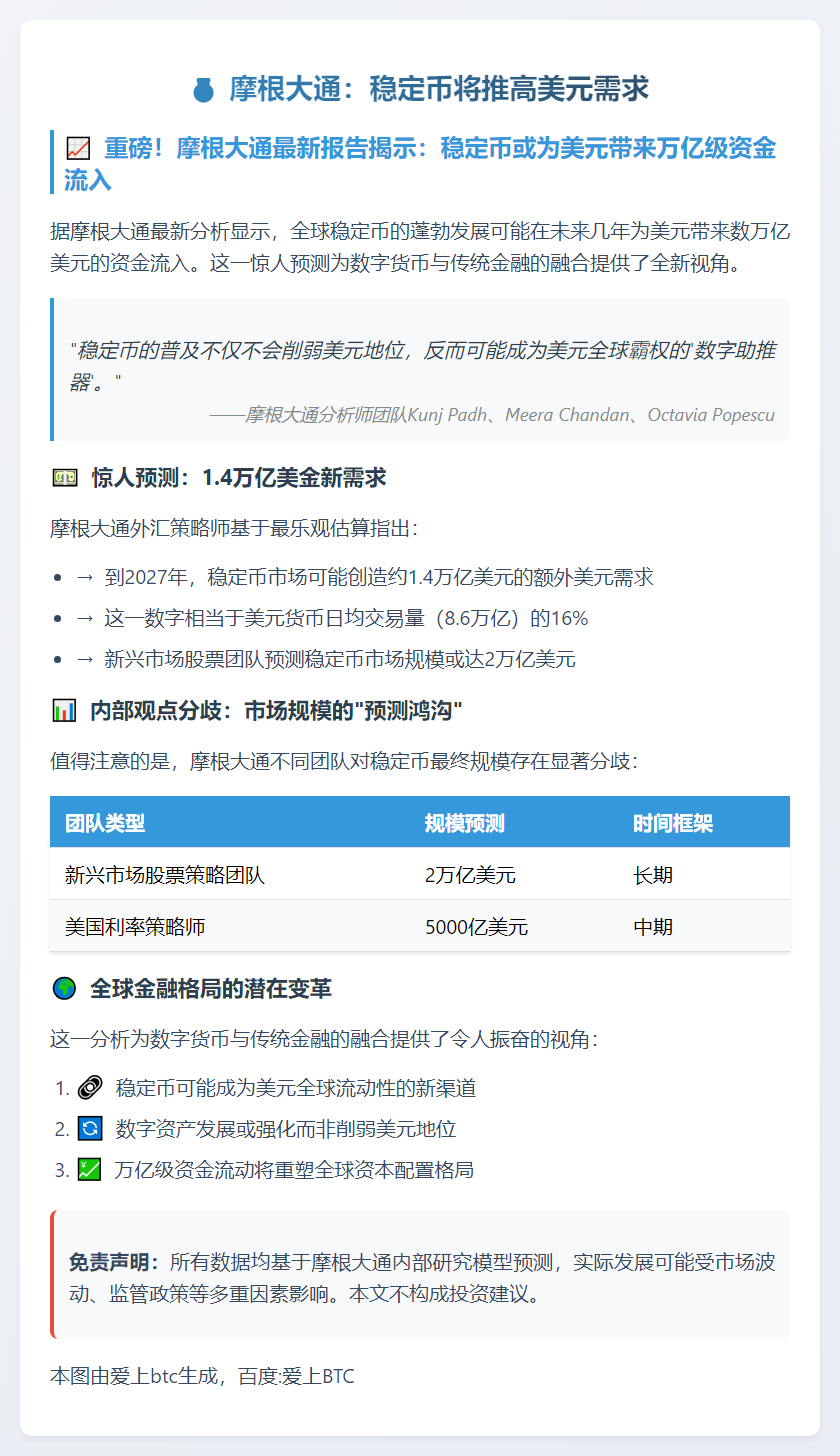 摩根大通：稳定币将推高美元需求