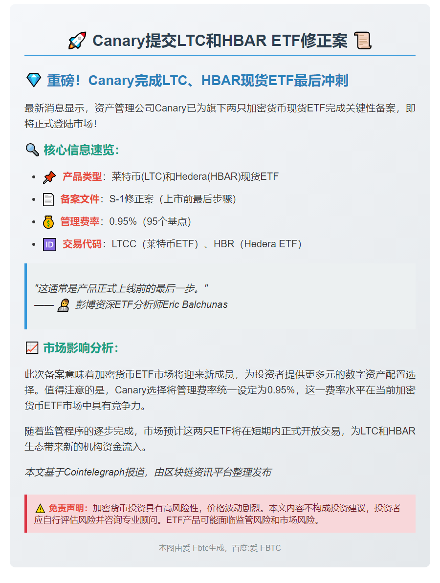 Canary提交LTC和HBAR ETF修正案