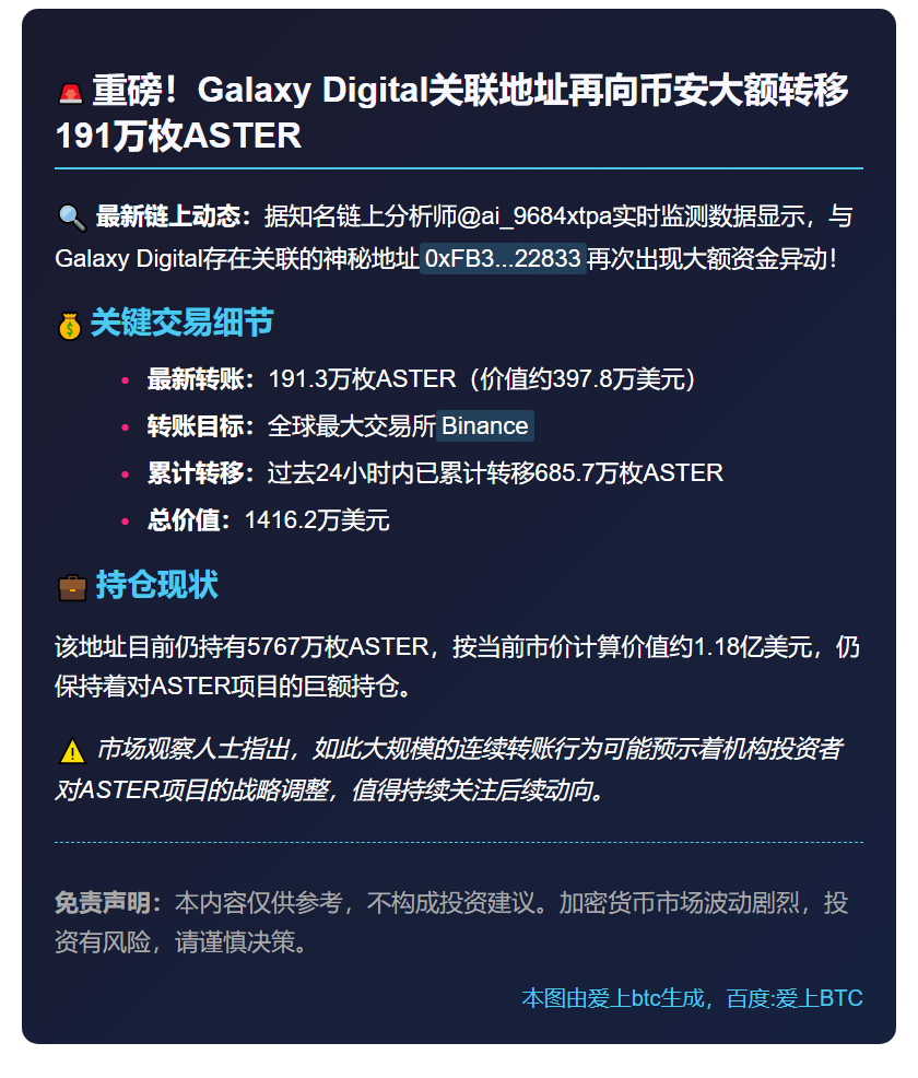 Galaxy Digital向Binance充值191万枚ASTER