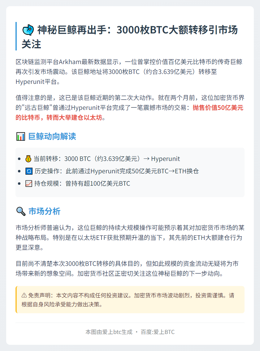 远古巨鲸转3000枚BTC至Hyperunit