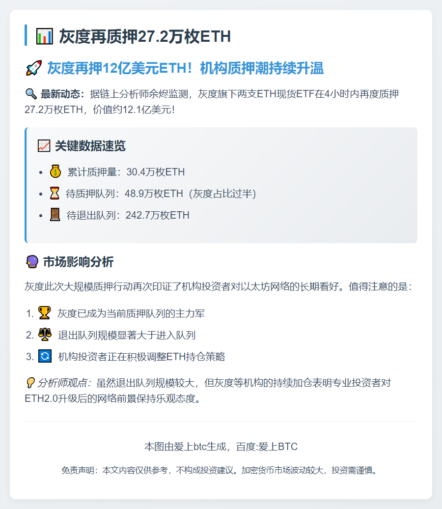 灰度再质押27.2万枚ETH