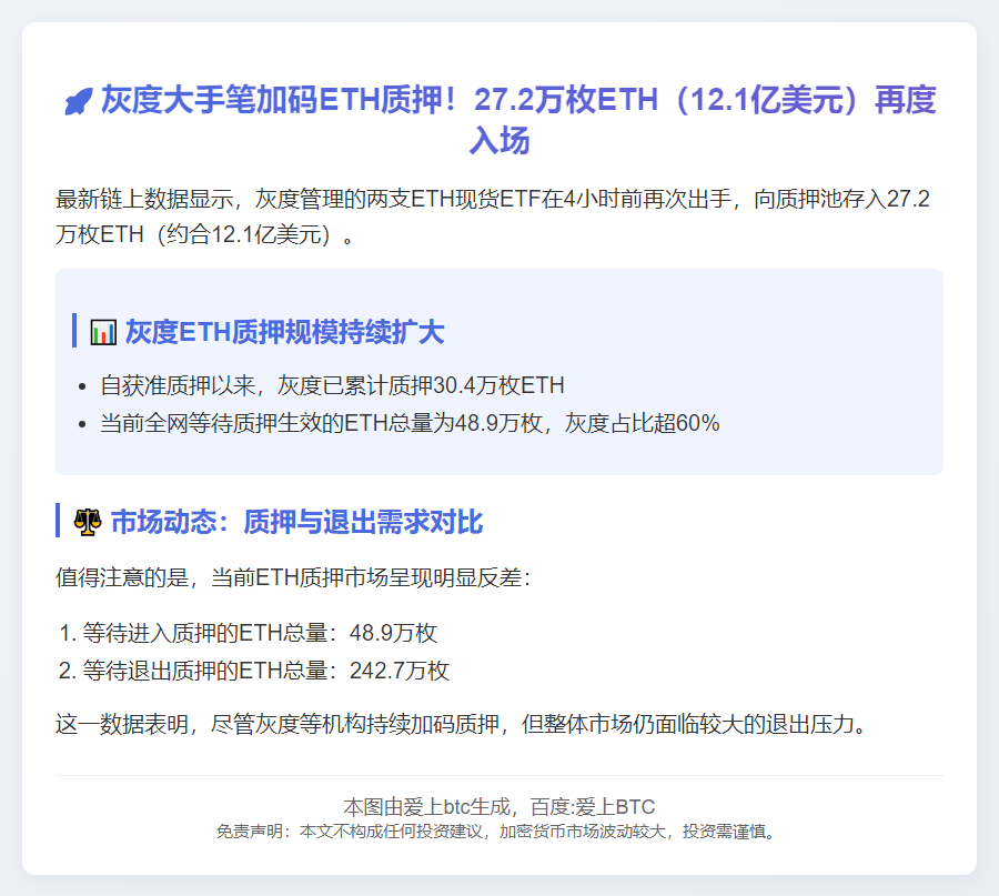 灰度再质押27.2万枚ETH