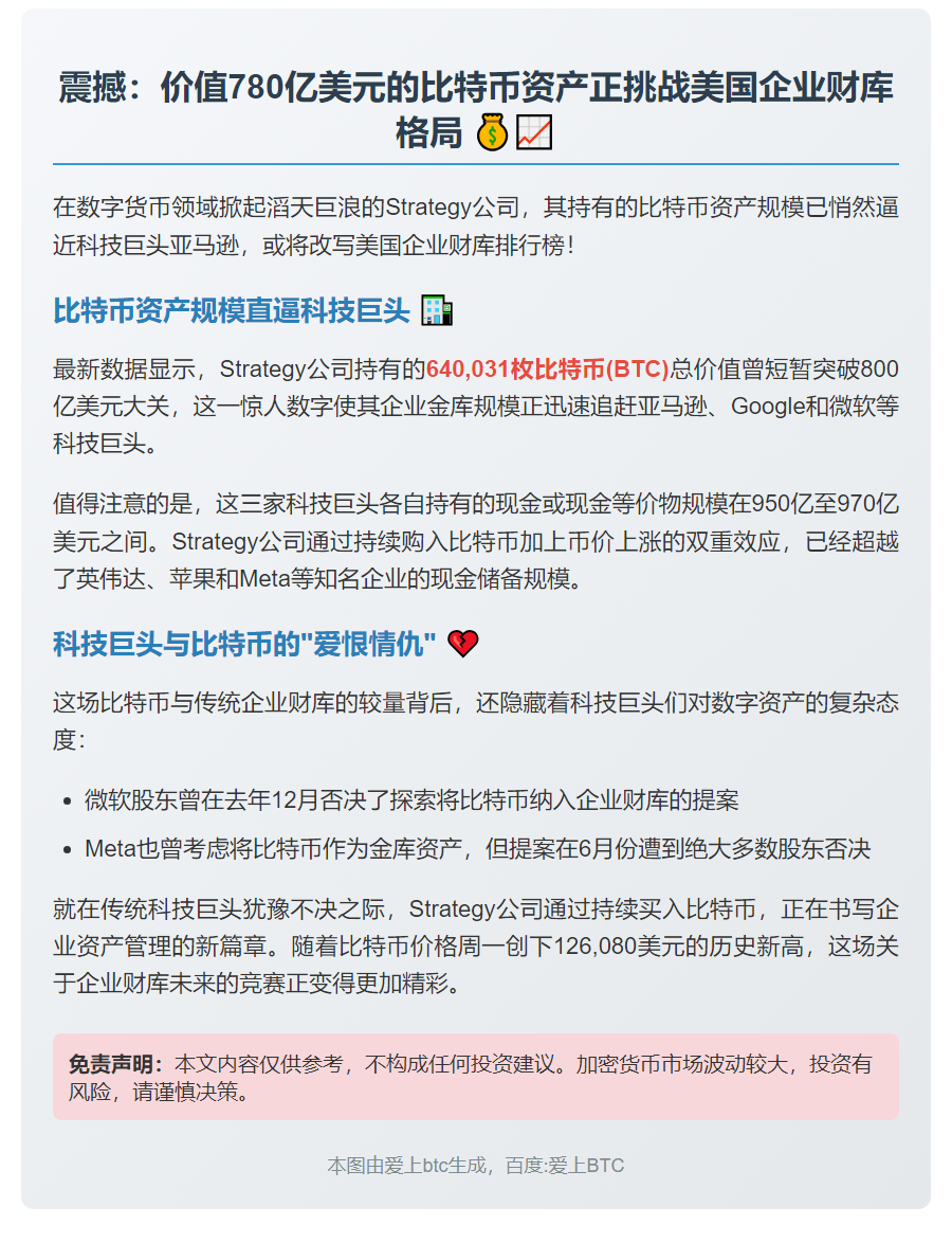 美国企业财库：$780亿比特币资产逼近亚马逊