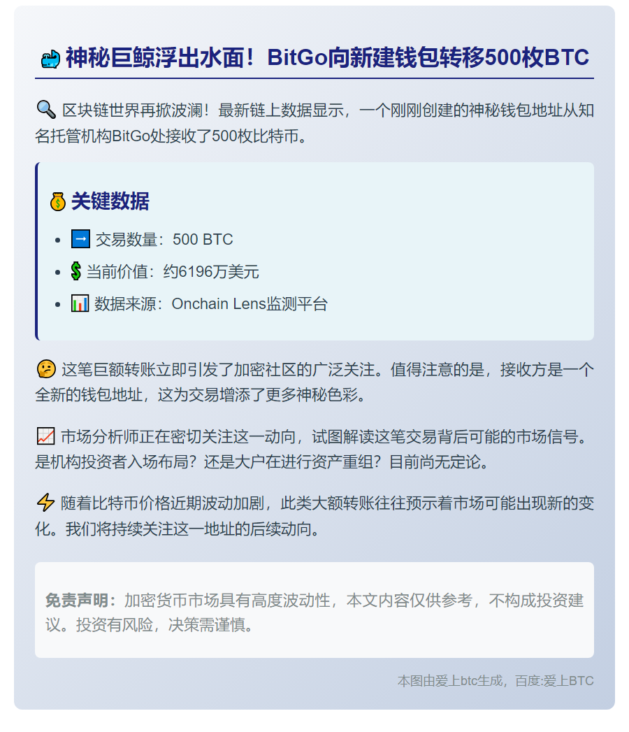 新建钱包获500枚BTC，价值6196万美元