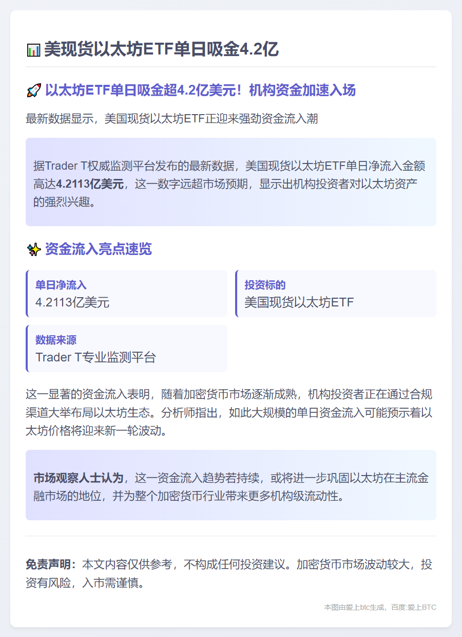 美现货以太坊ETF单日吸金4.2亿