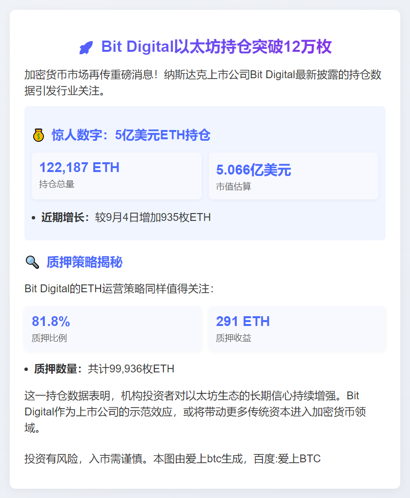 Bit Digital持有12.2万枚ETH 价值5亿美元