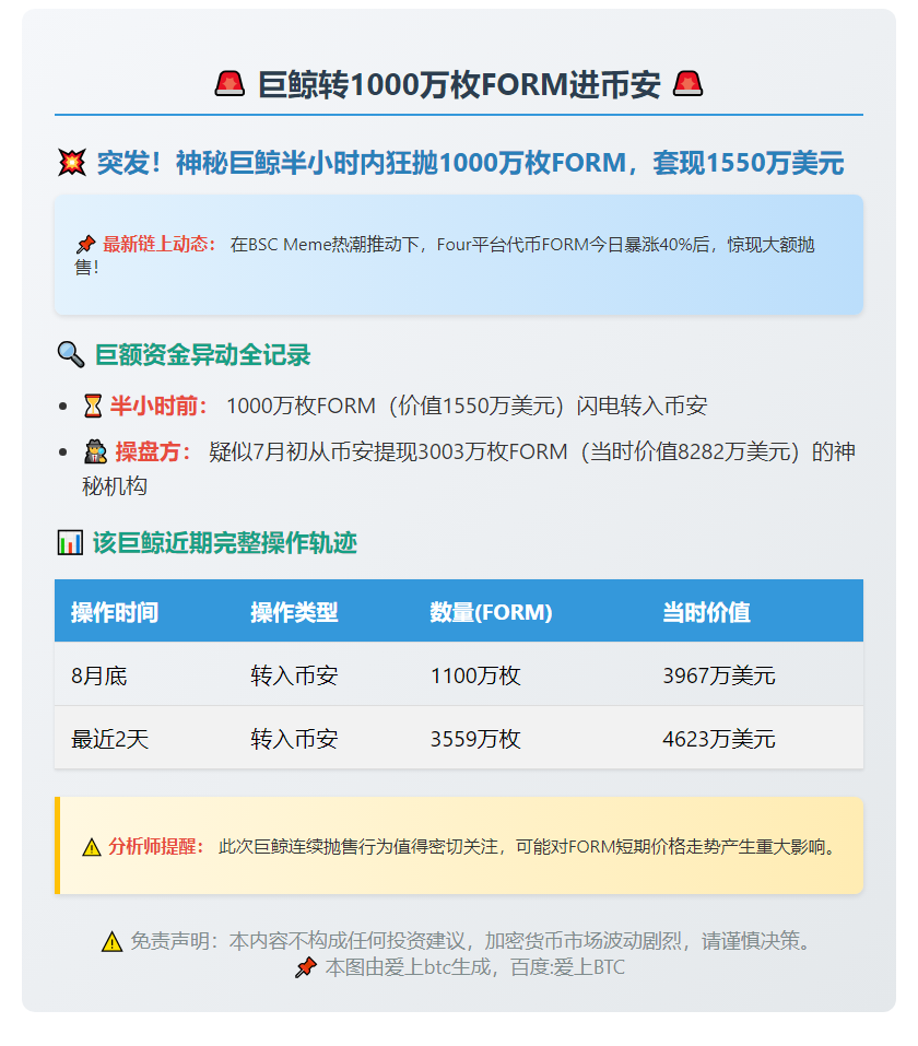 巨鲸转1000万枚FORM进币安
