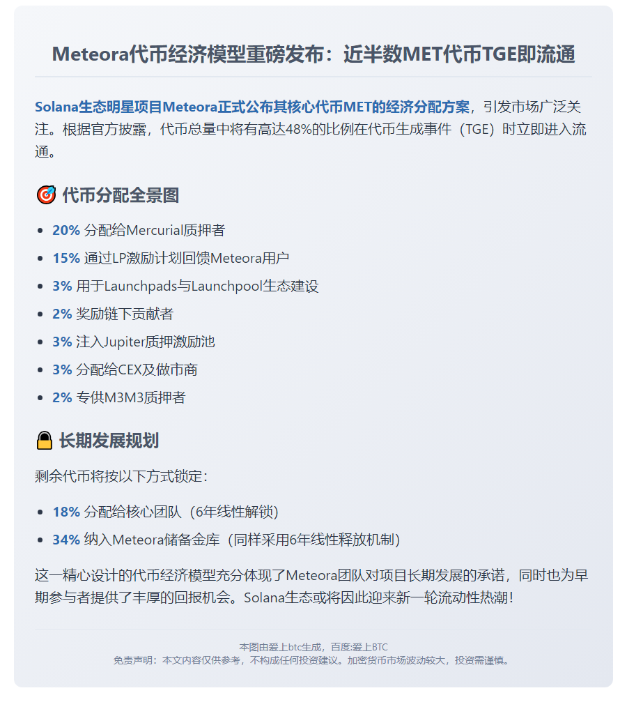 Meteora公布MET代币经济：48%初始流通