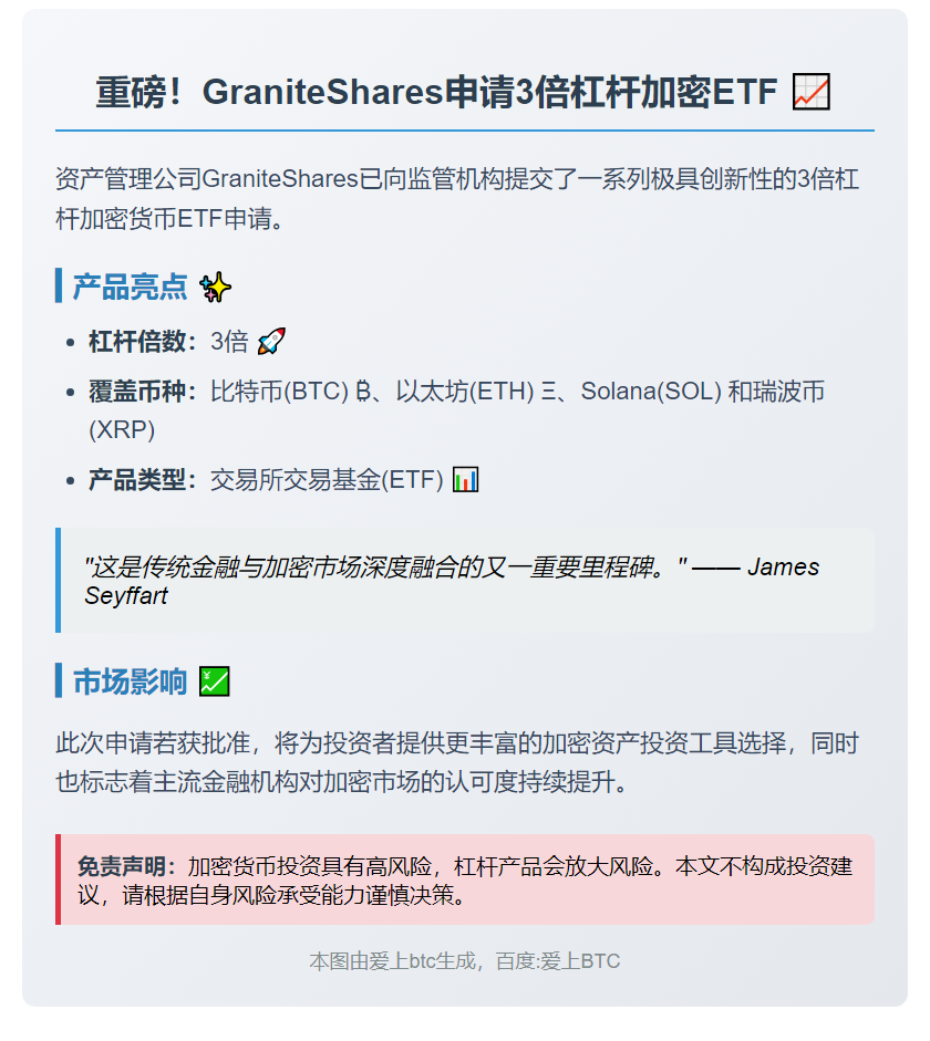 杠杆加密ETF申请：GraniteShares推3倍BTC、ETH、SOL、XRP
