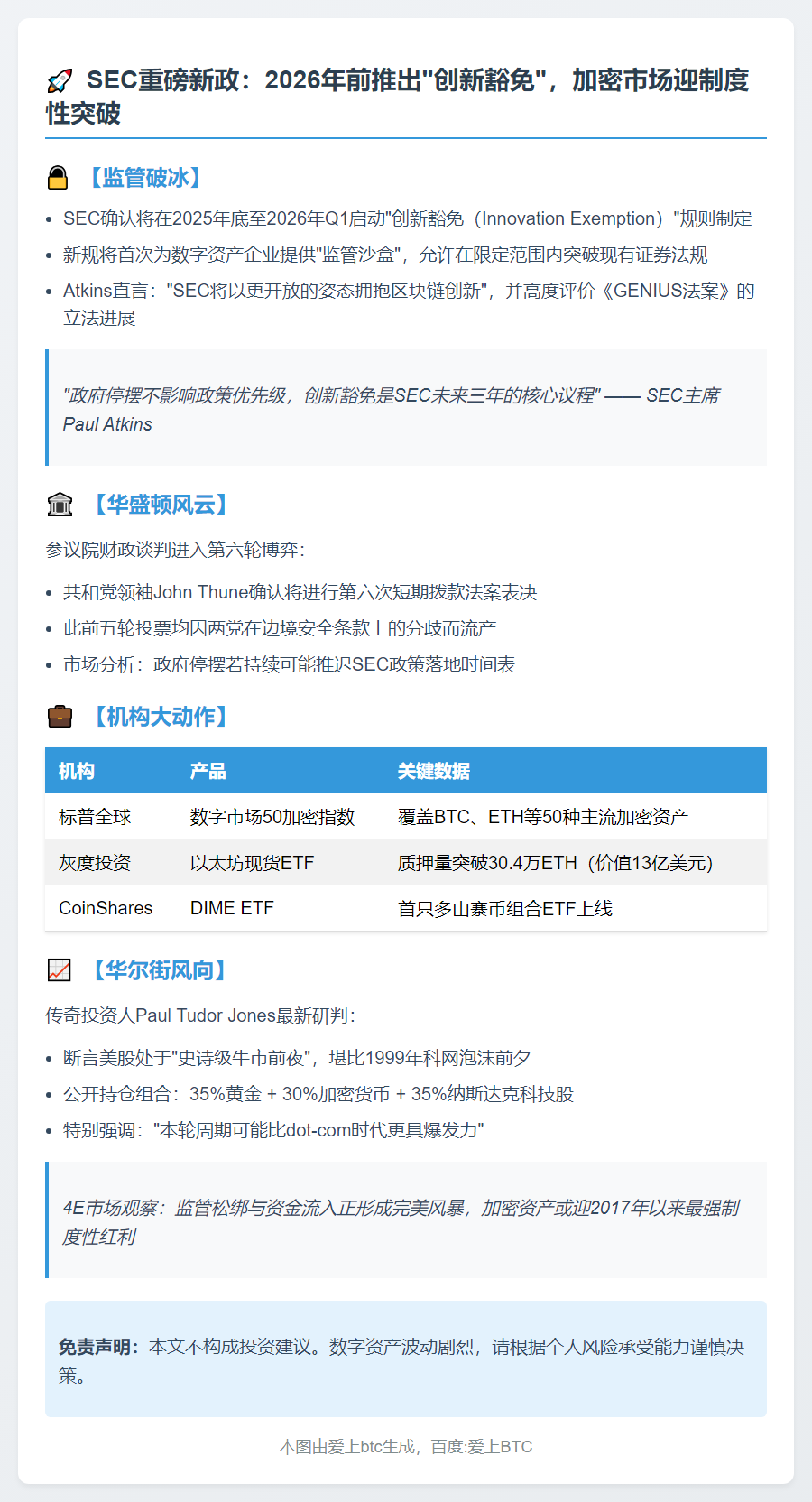 SEC“创新豁免”加速，加密市场普涨