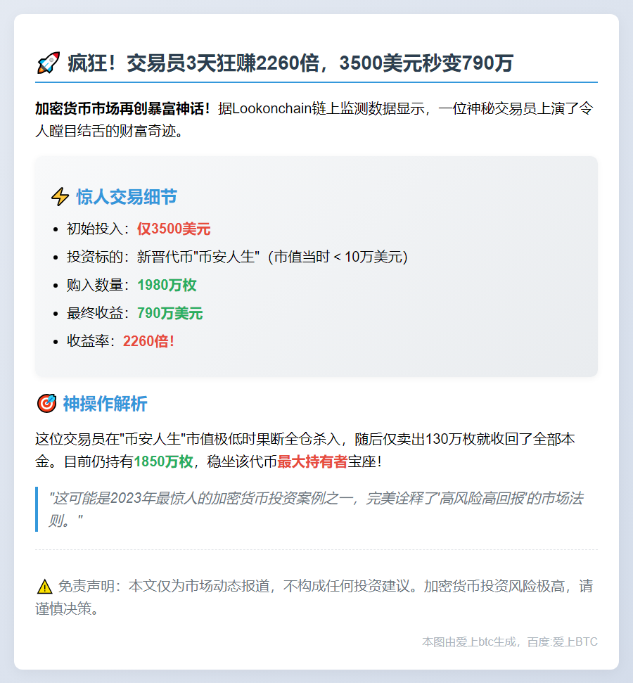 3天赚790万！币安交易员收益率2260倍