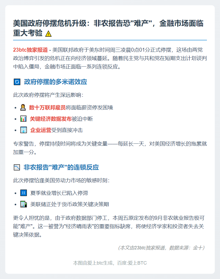 美政府停摆或致非农报告“难产”