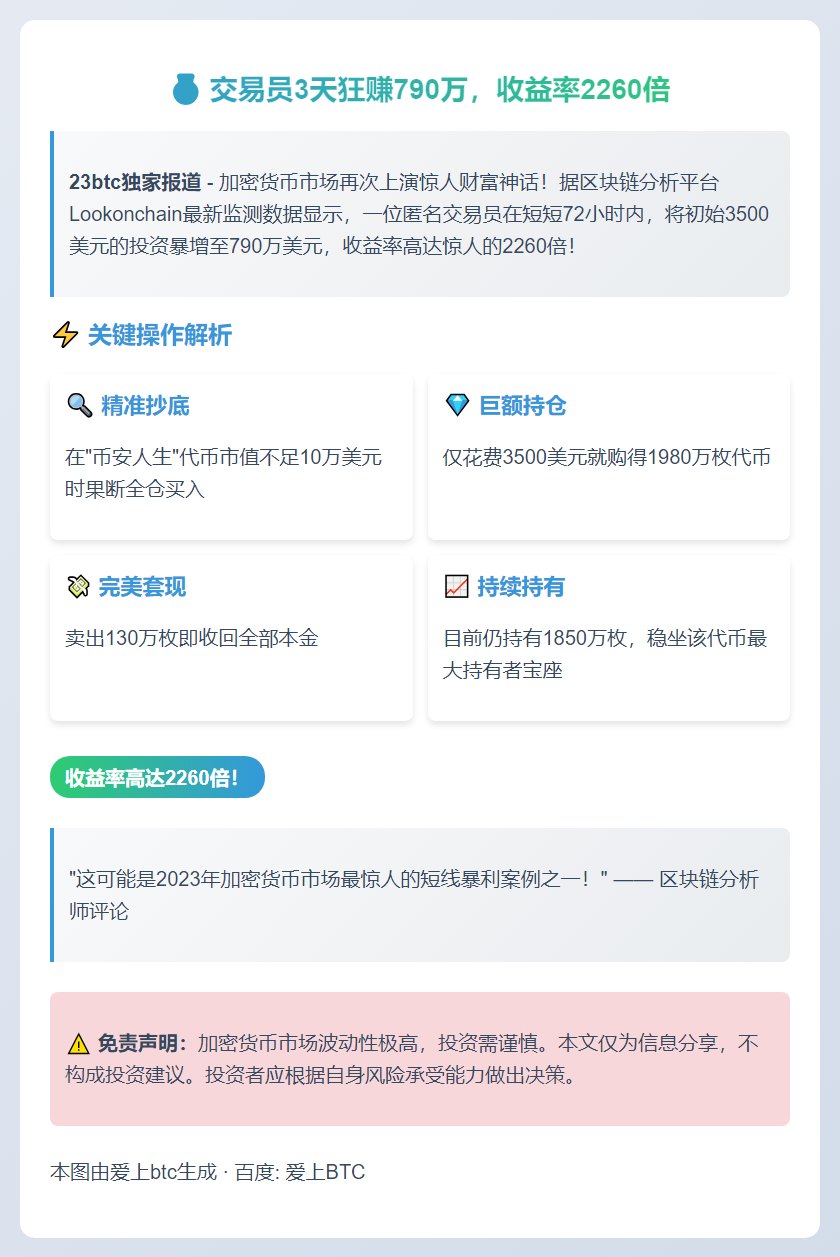 交易员3天狂赚790万，收益率2260倍