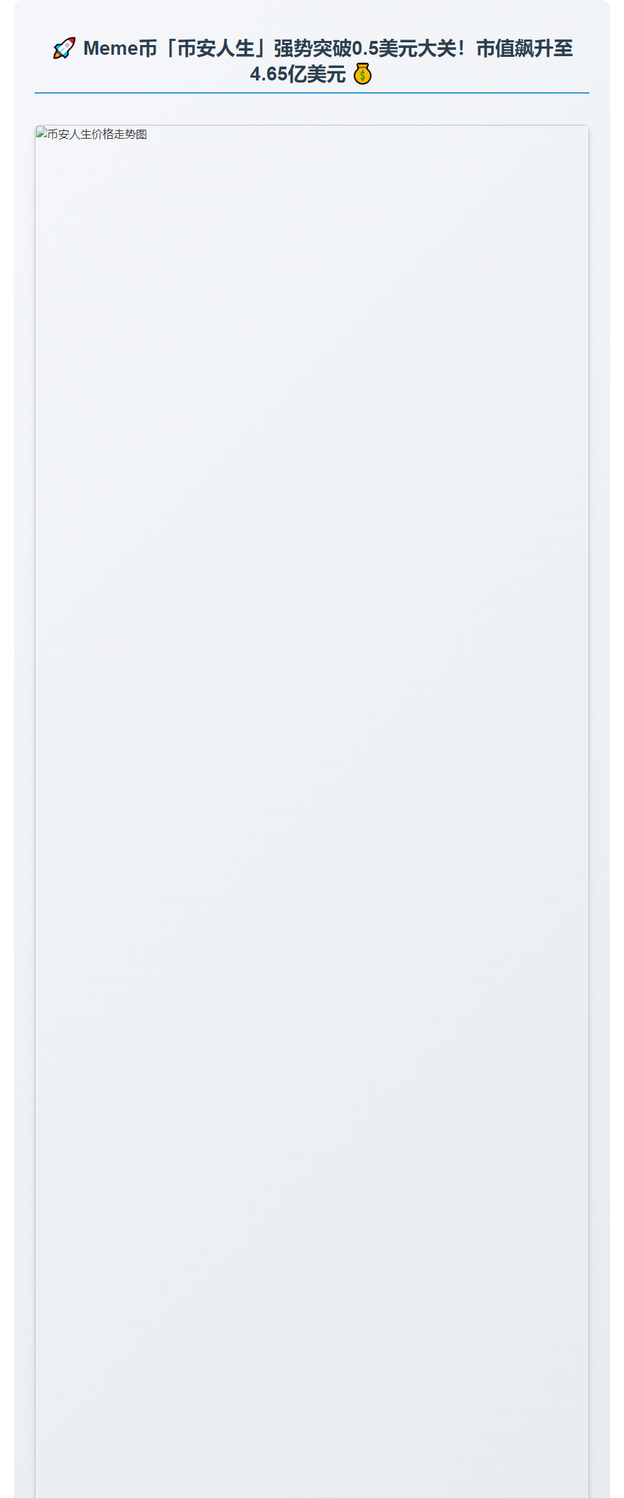 "币安人生"突破0.5美元，市值超4.65亿