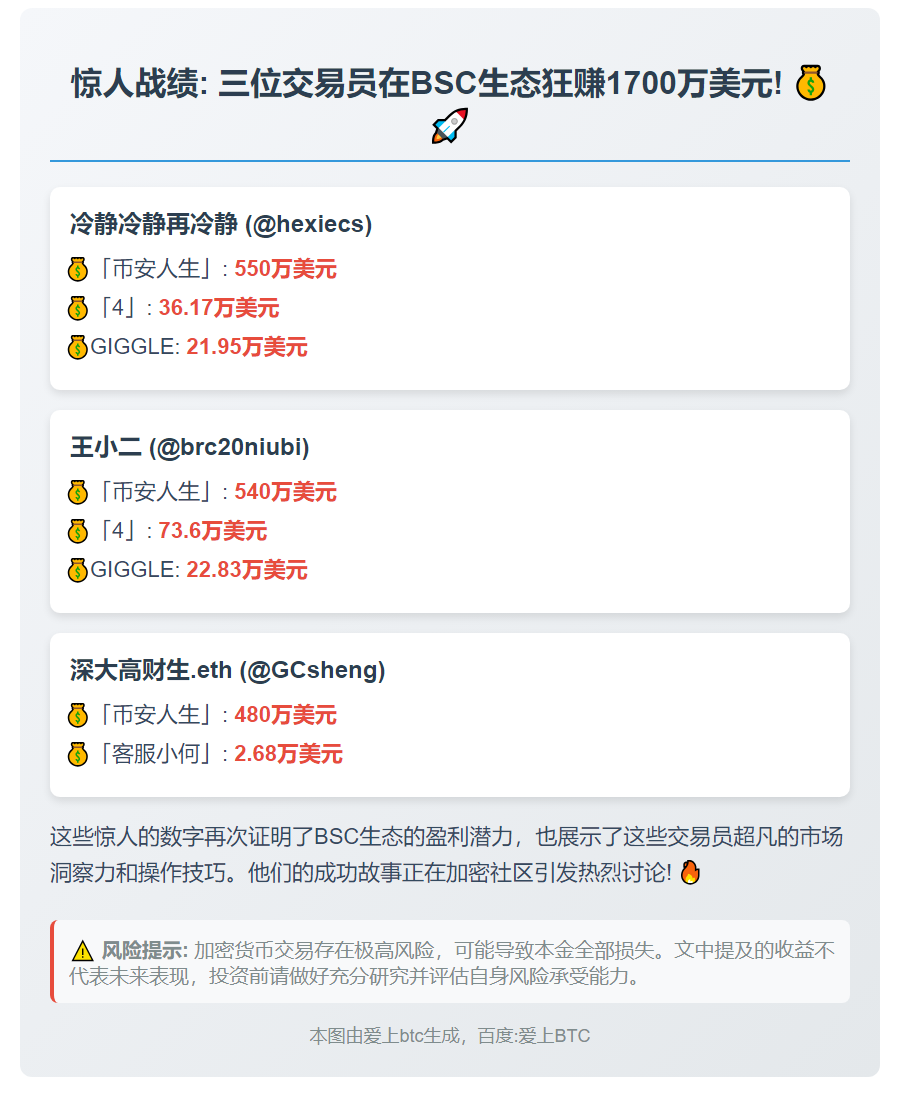 三交易员炒BSC币浮盈1700万