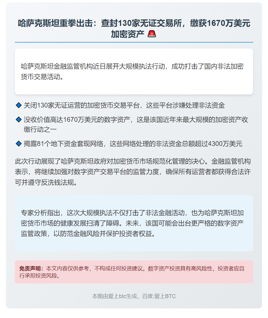 哈国查封无证交易所1670万美元数字资产