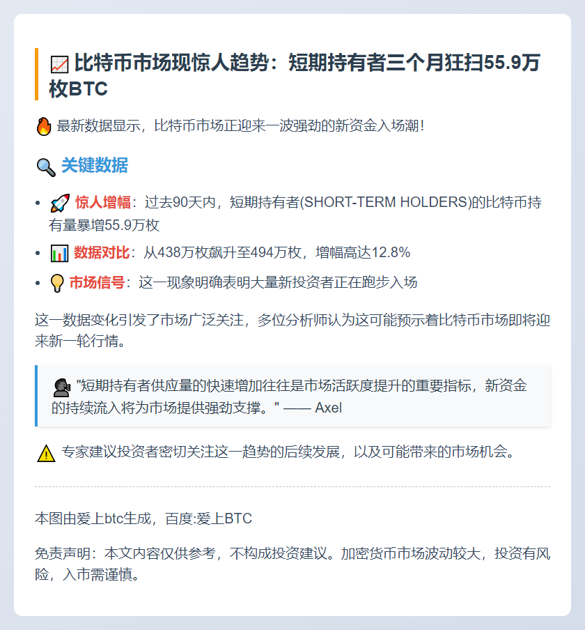 比特币短期持有量激增56万枚