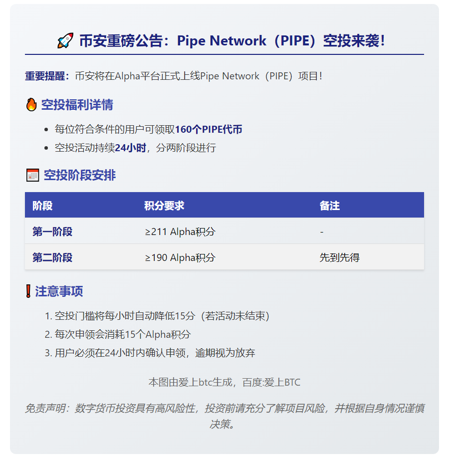 币安PIPE空投首期需211分