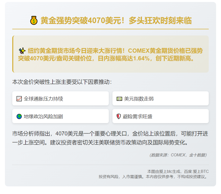 纽约金价突破4070美元