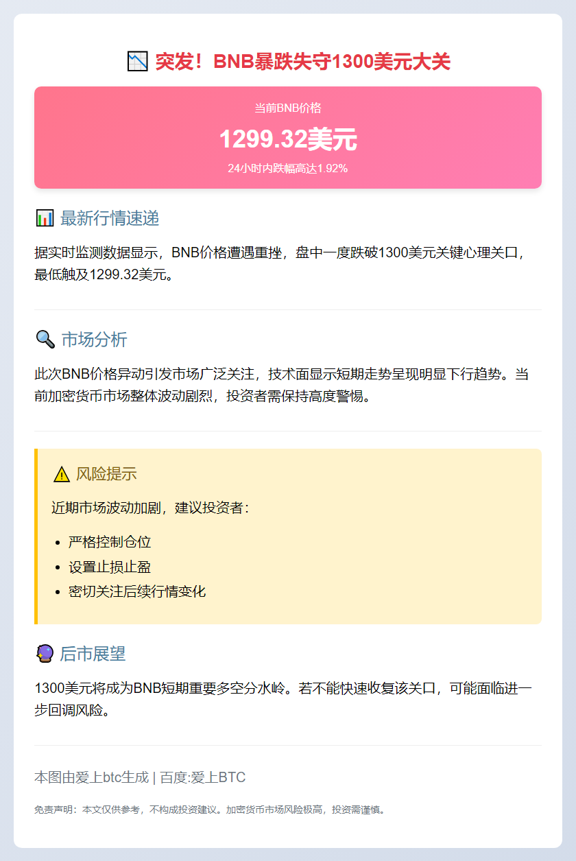 BNB跌破1300美元