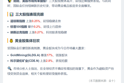 美股高开黄金股普涨