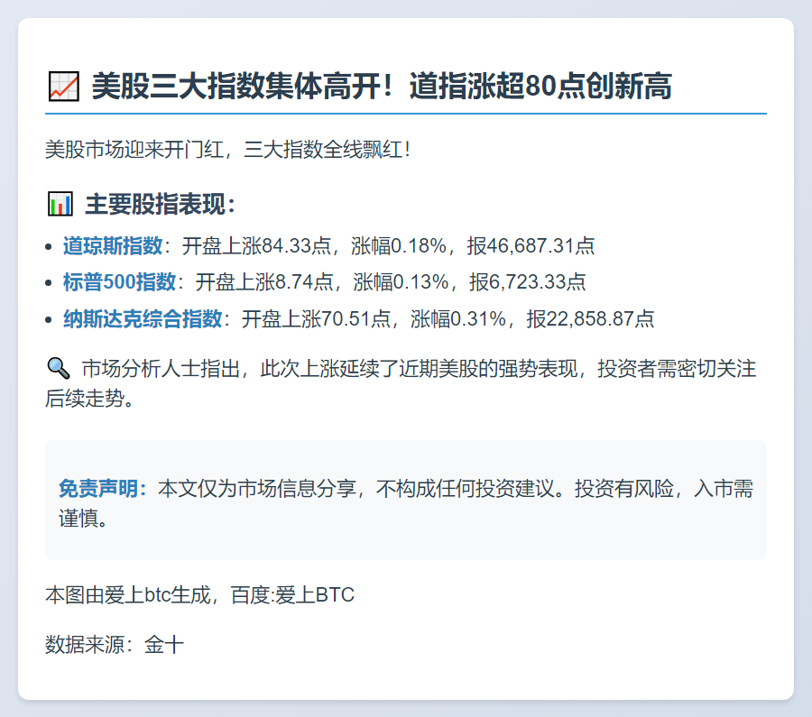 道指开盘涨84点报46687