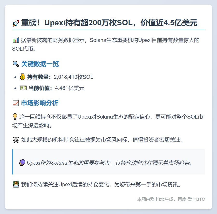 Upexi持有201万枚SOL 价值4.48亿美元