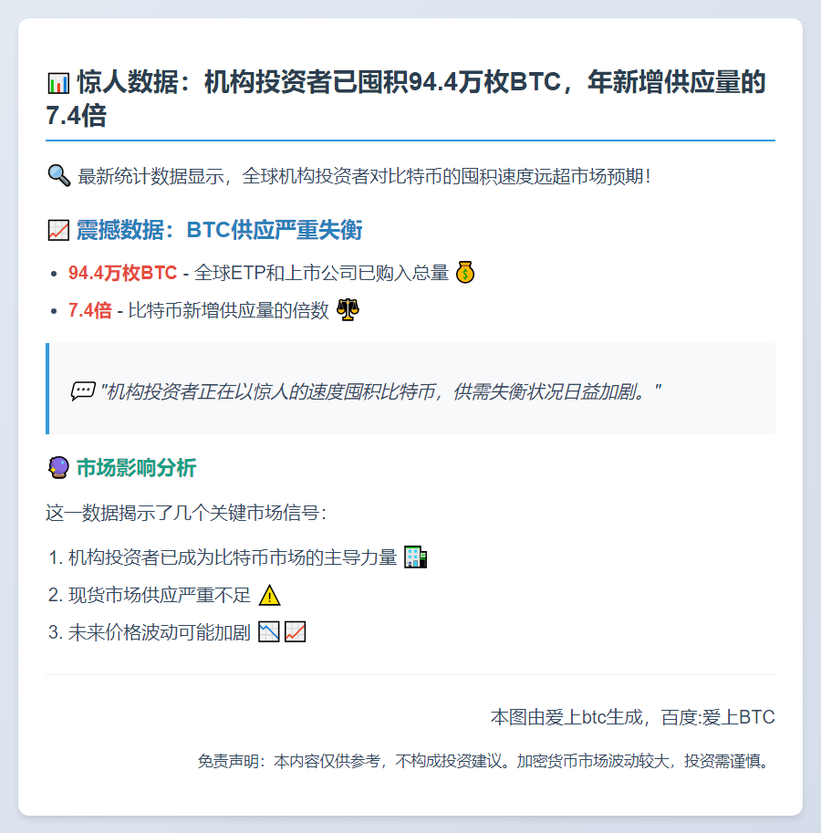 2025年全球BTC ETP持仓达94.4万枚