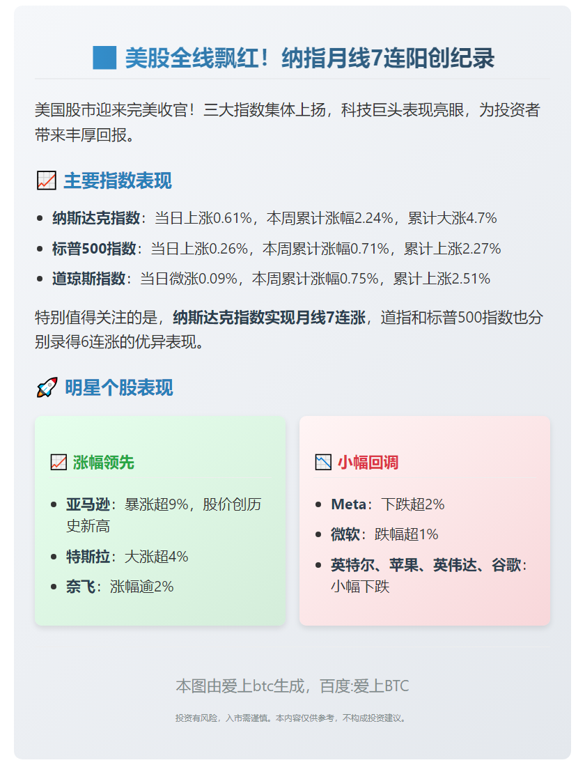 美股三大指数齐涨